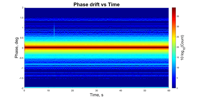 checkRxPhaseAlign_2019-12-30_104330_drift_Fc%3D900M%2CFs%3D1M%2CFdev%3D500k%2CT%3D60%2CNstat%3D100