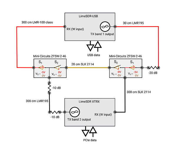 DUT_switch_config