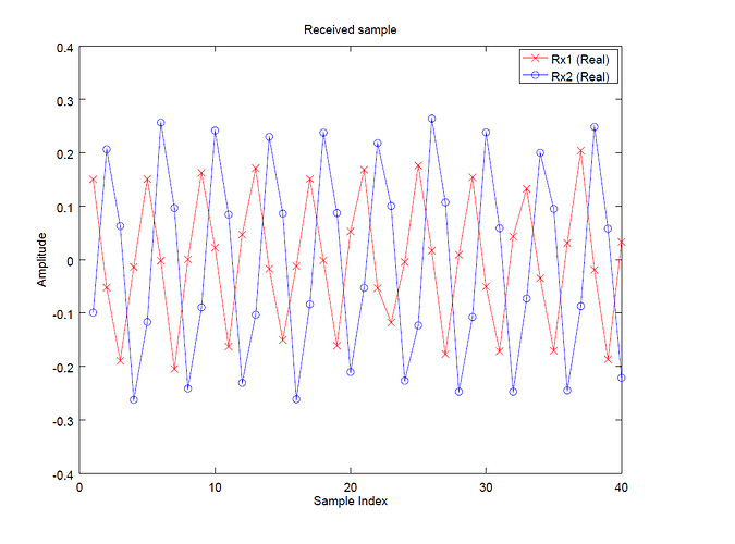 sample_delay