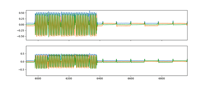 2580MHz