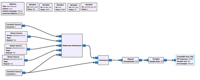 flowgraph_ook_transmitter