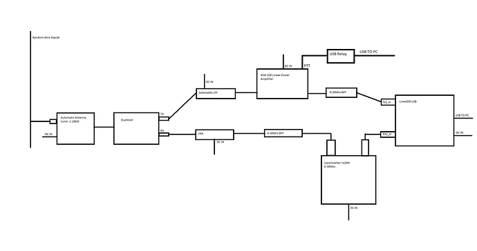 LimeSDR-HFrig-Schematic