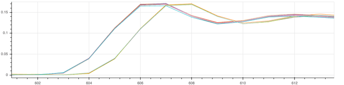 bokeh_plot(2)