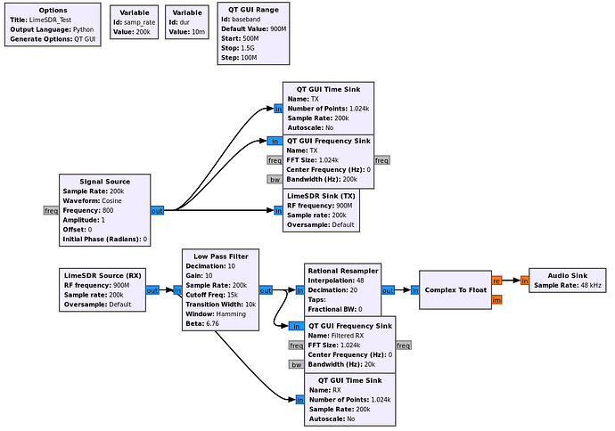 strange_flowgraph