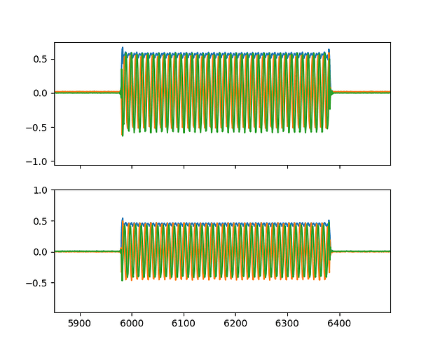 2680MHz