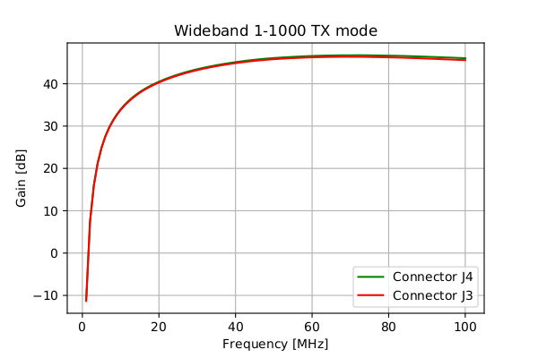 Wideband_1_1000_TX_mode_J4vsJ5_noMarkers