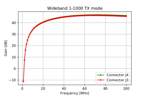 Wideband_1_1000_TX_mode_J4vsJ3