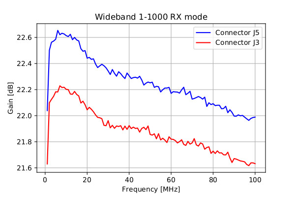 Wideband_1_1000_RX_mode_J3vsJ5_noMarkers