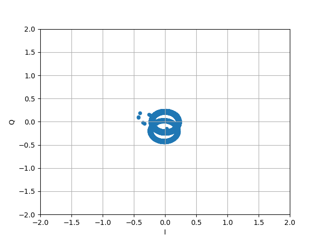 DcloopIQ