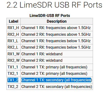 Lime_USB_Ports