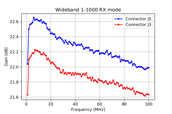 Wideband_1_1000_RX_mode_J3vsJ5
